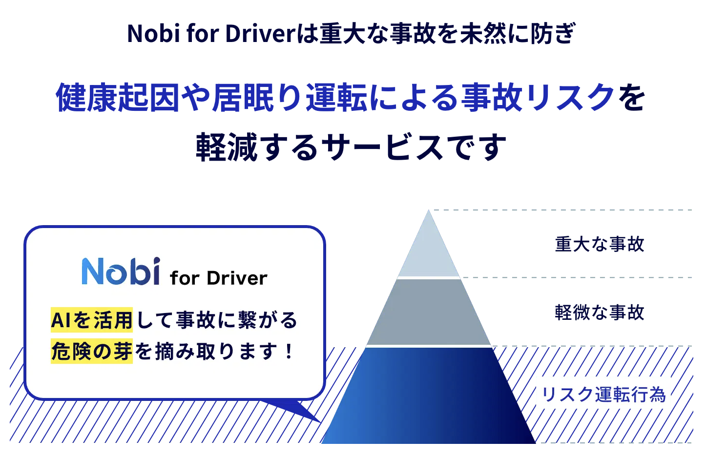 Nobi for Driverが健康起因や居眠り運転による事故リスクを軽減する仕組みを示す図